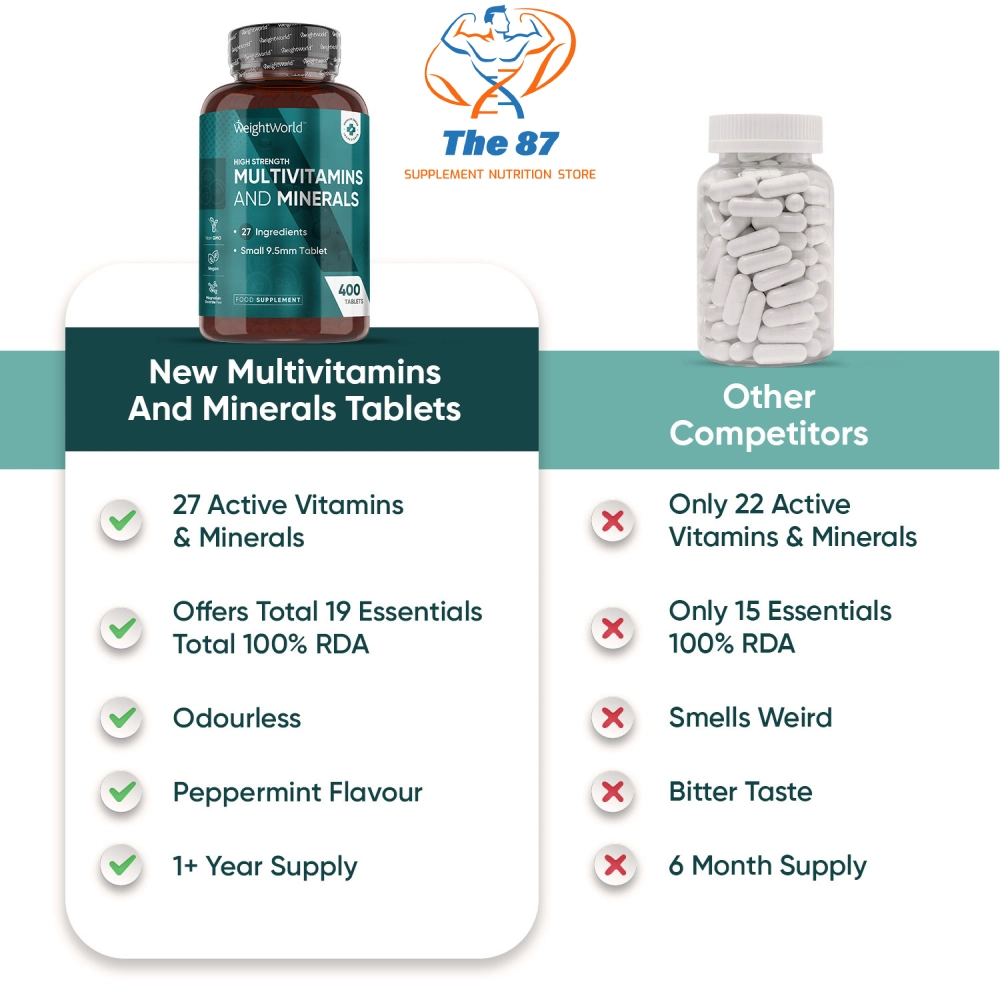 مولتیویتامین و مینرال